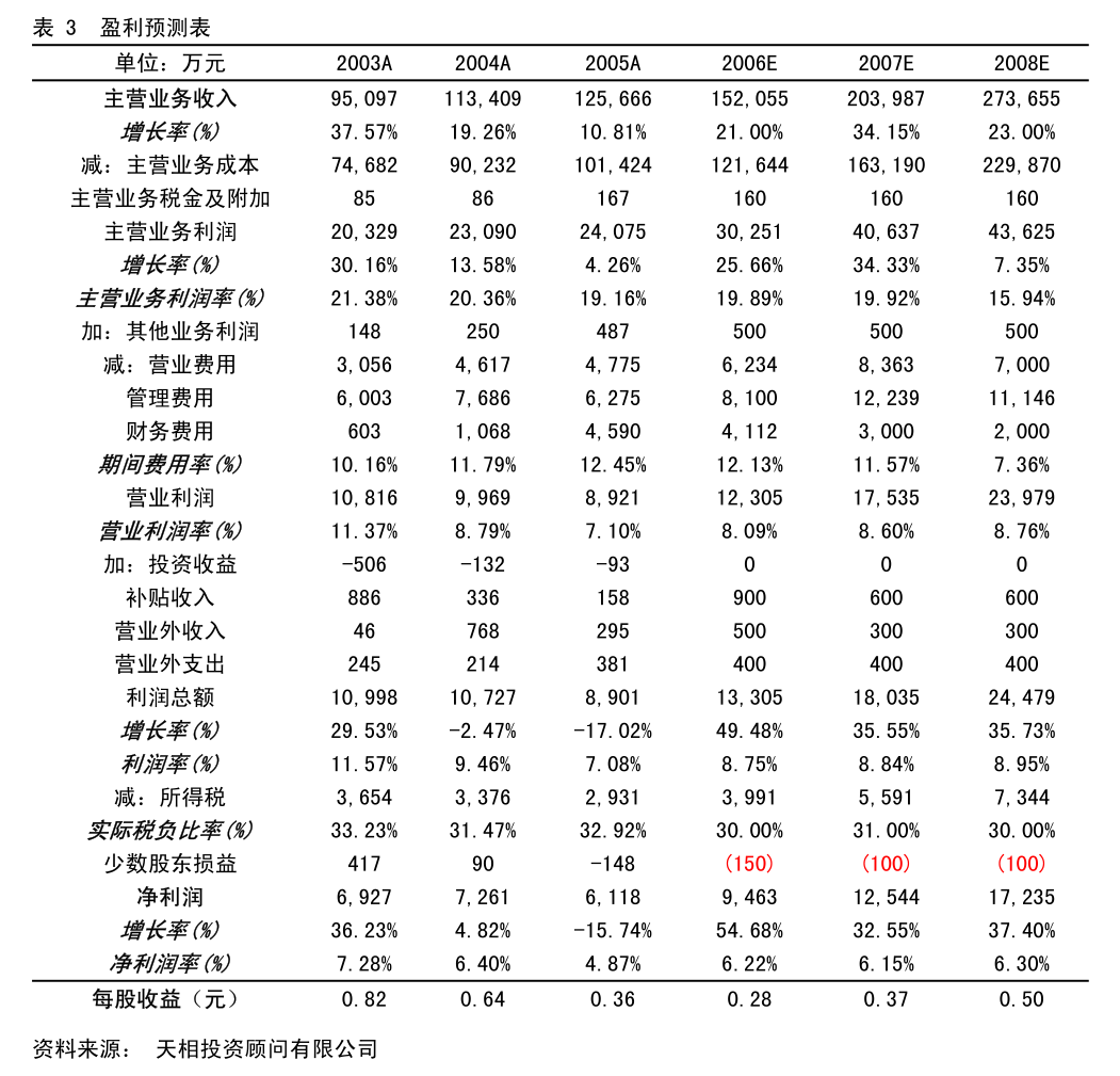 東方證券關(guān)于杭州天地數(shù)碼科技2024年度日常關(guān)聯(lián)交易確認及2025年度預(yù)計的核查意見