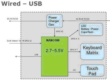 大聯大凱悌集團推出全新平板電腦參考設計方案，賦能多種有源及無源器件應用