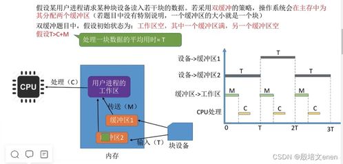 計算機I/O管理核心 內核子系統、假脫機技術與資源分配策略